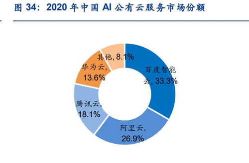人工智能行業專題研究 三類企業或終將同臺競技，計算機軟硬件研發成關鍵戰場